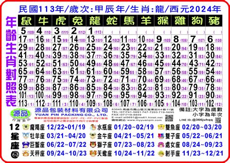 62歲生肖2023|12生肖對照表最完整版本！告訴你生肖紀年：出生年份。